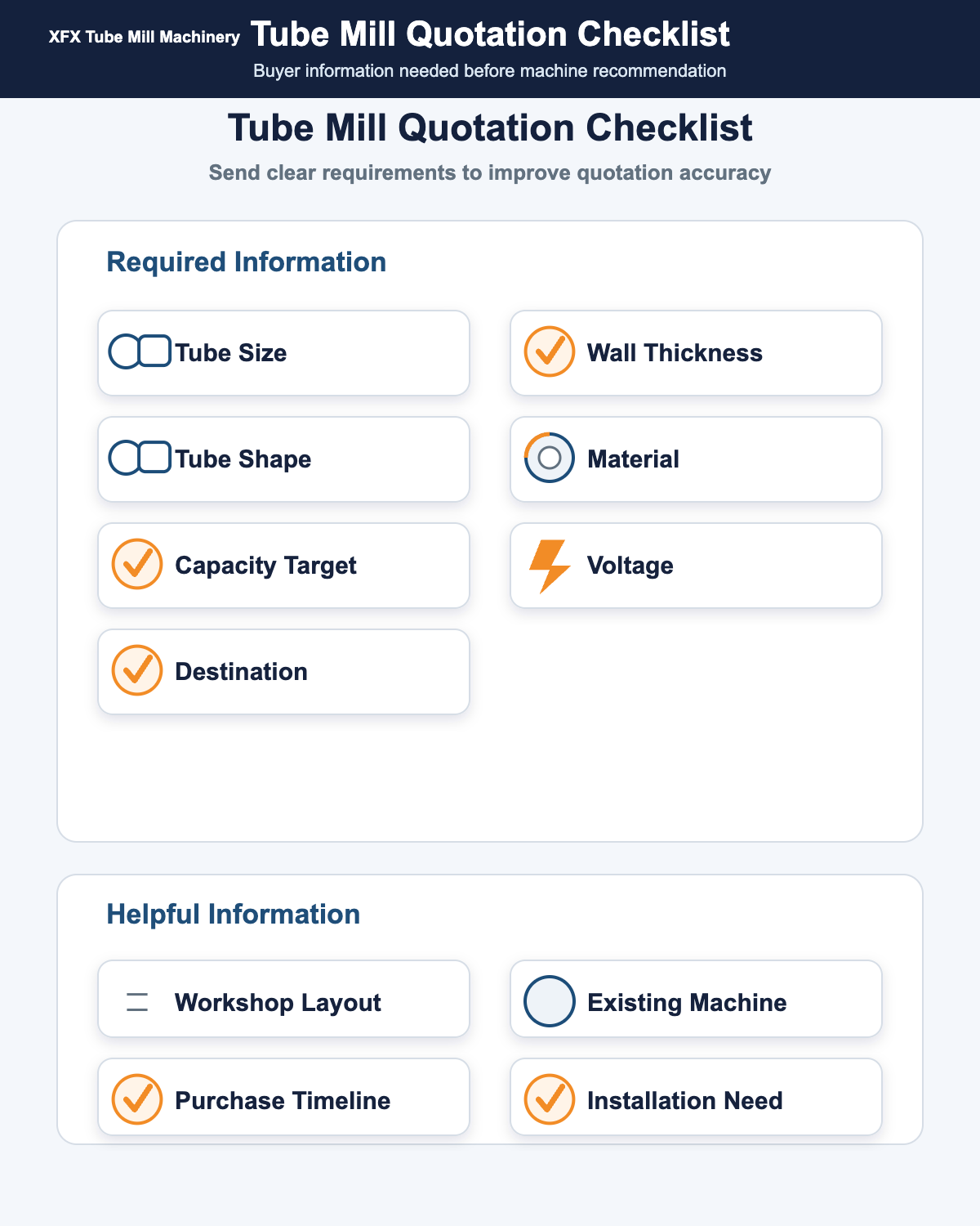 Tube mill quotation information checklist infographic