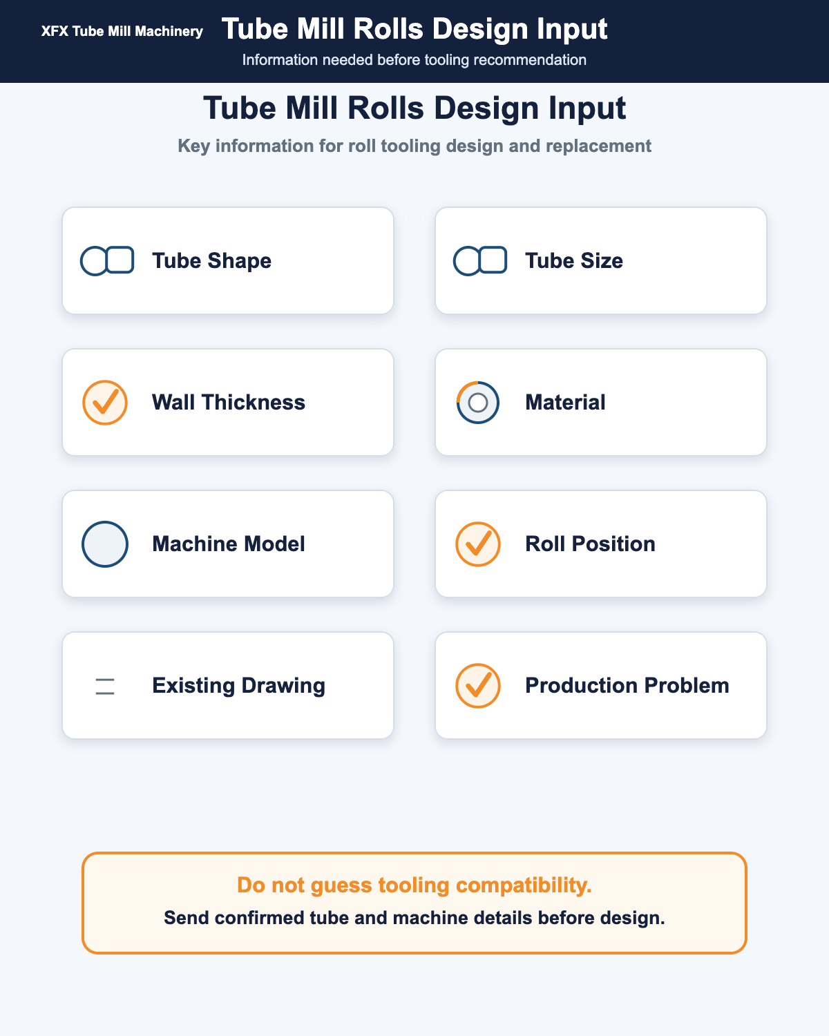Information required for tube mill roll tooling design
