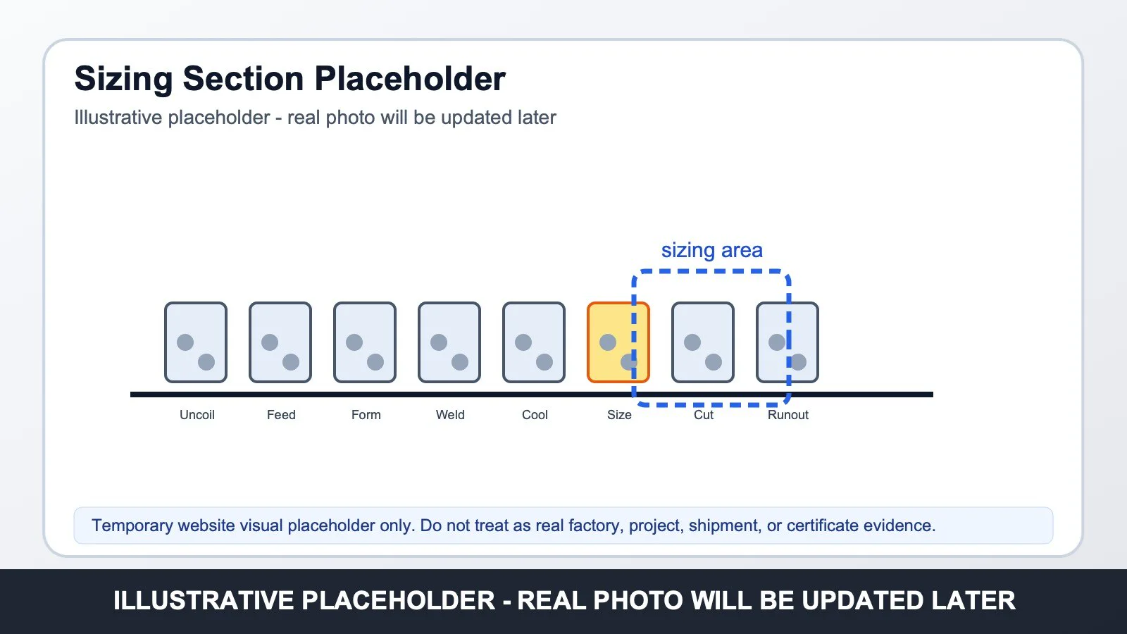 Steel pipe sizing and cutting section